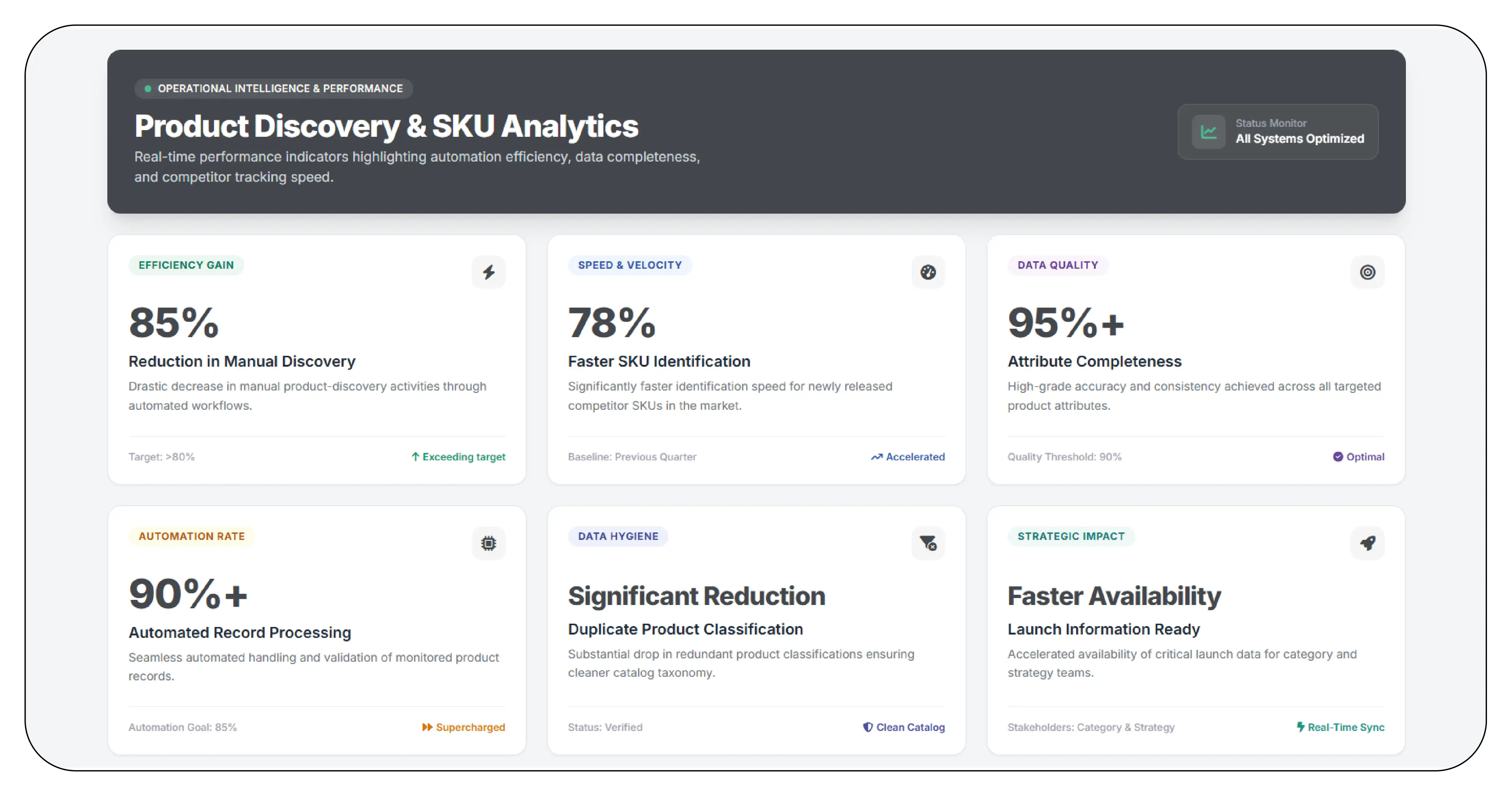 Results & Key Metrics